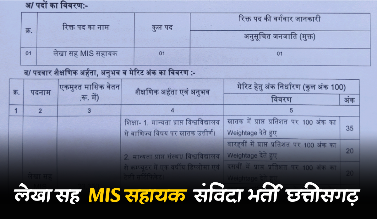 MIS Assistant Recruitment 2025